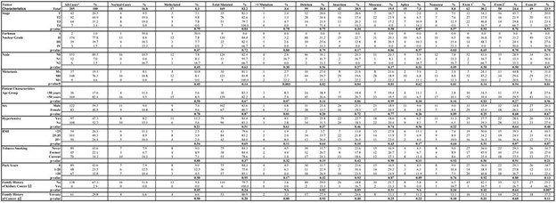 【佳学基因检测】基因检测透明细胞肾肿瘤中 von Hippel-Lindau 基因改变方法的改进 【佳学基因检测】基因检测透明细胞肾肿瘤中 von Hippel-Lindau 基因改变方法的改进